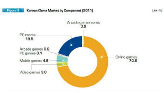 社交游戲 互聯網時代的互動新趨勢