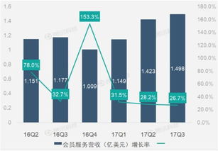 企業財務報告與199it互聯網數據服務的協同發展