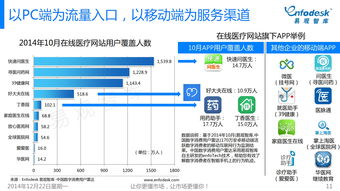 互聯網數據服務雙雄 199IT互聯網數據中心與易觀國際的行業洞察